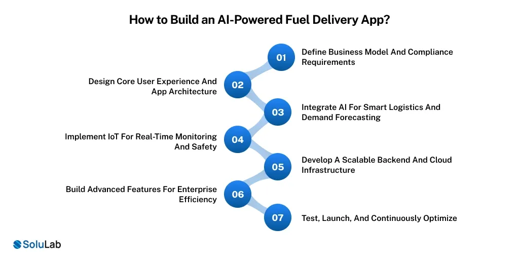 How to Build an AI-Powered Fuel Delivery App_