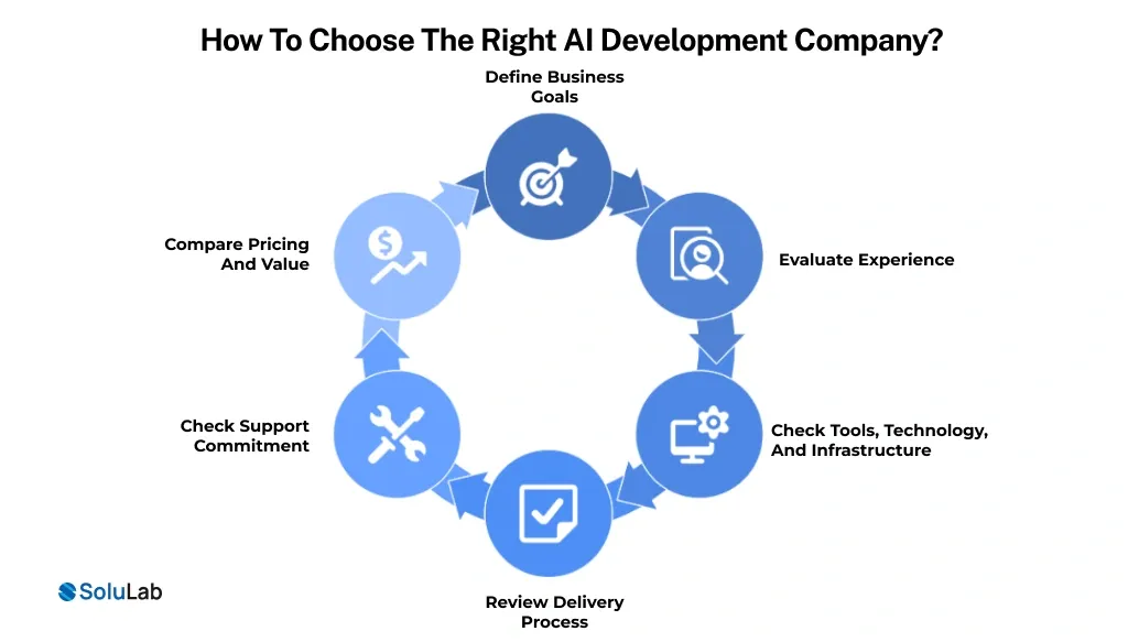 How to Choose the Right AI Development Company
