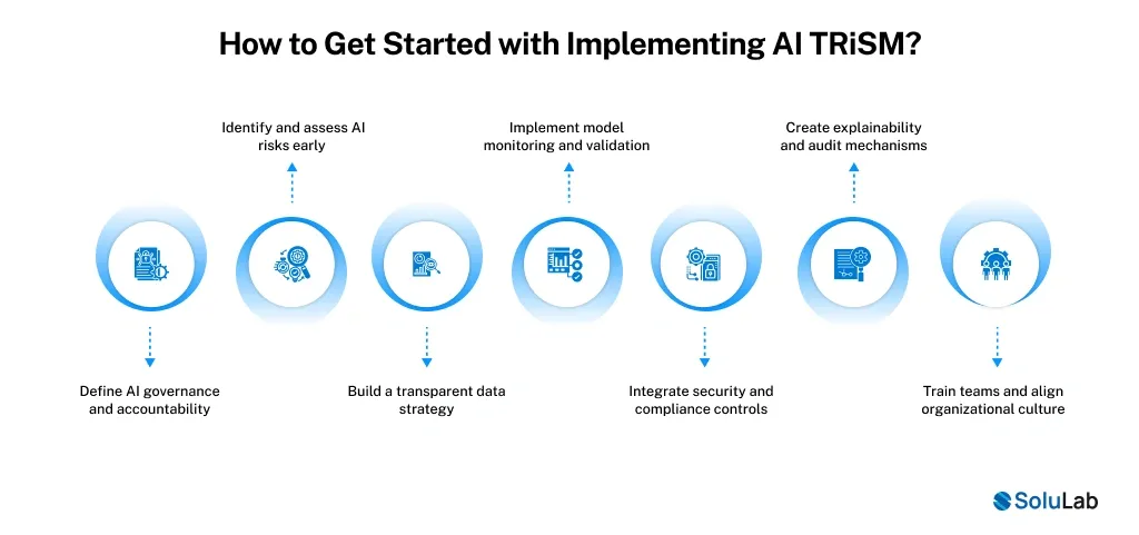 How to Get Started with Implementing AI TRiSM_