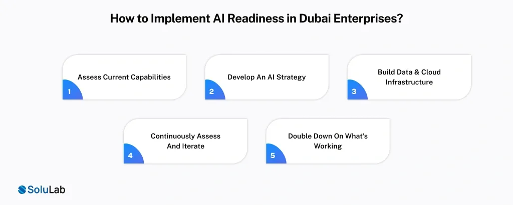 How to Implement AI Readiness in Dubai Enterprises_