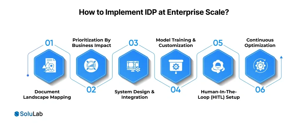 How to Implement IDP at Enterprise Scale_