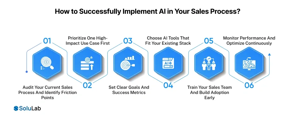 Implement AI in Your Sales