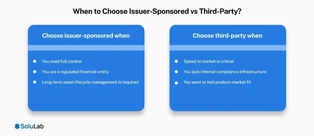 Issuer-Sponsored vs Third-Party