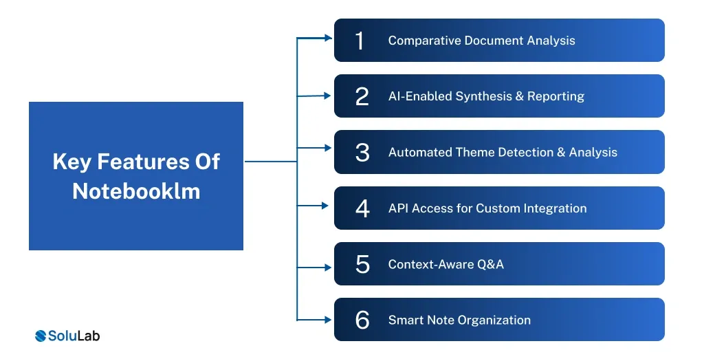 Key Features Of Notebooklm
