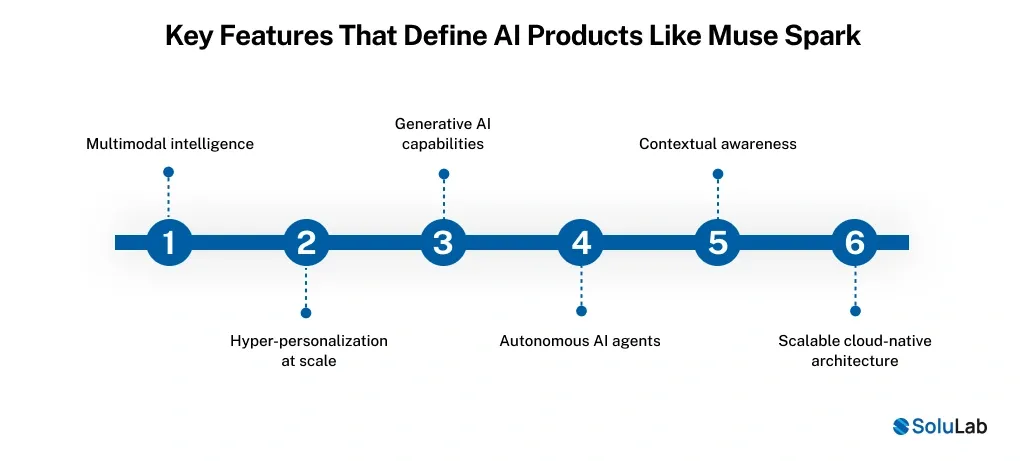Key Features That Define AI Products Like Muse Spark