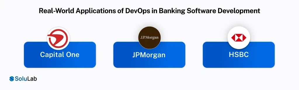 Real-World Applications of DevOps in Banking Software Development