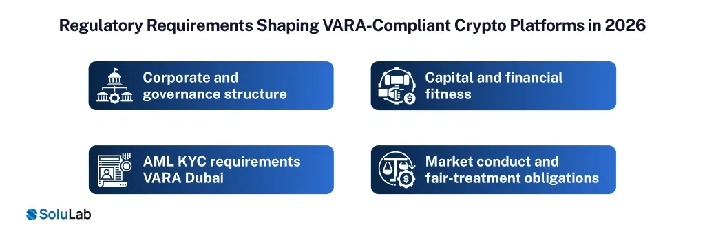 Shaping VARA-Compliant Crypto Platforms in 2026