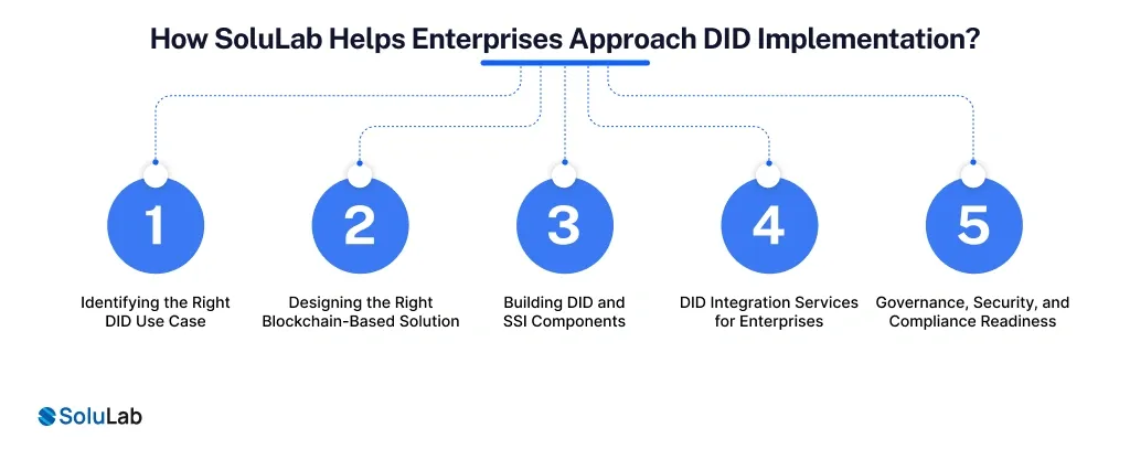 SoluLab Helps Enterprises Approach DID Implementation