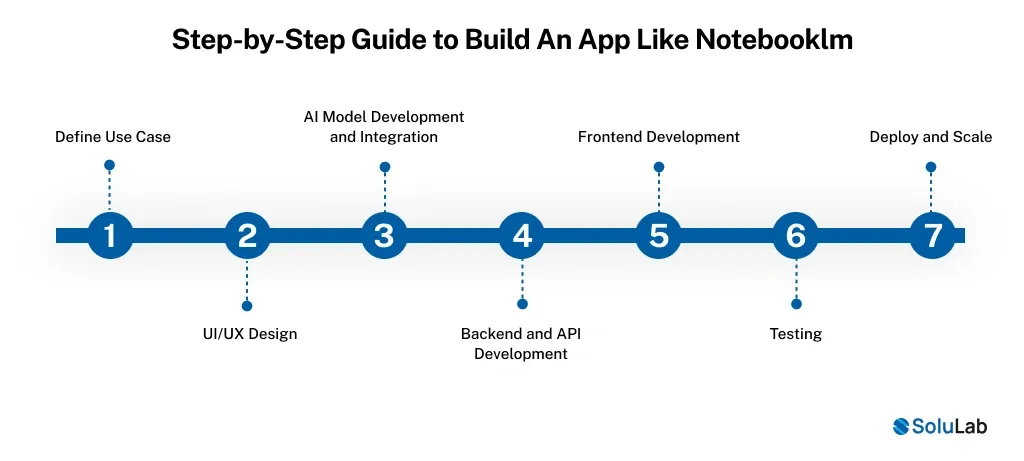 Build An App Like Notebooklm