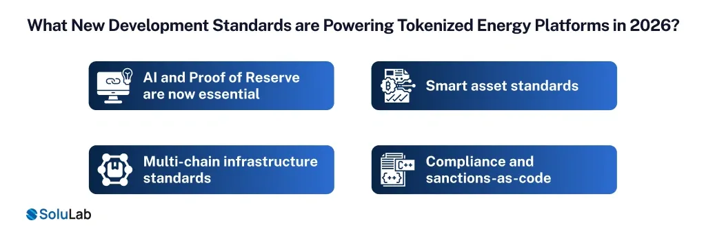Tokenized Energy Platforms