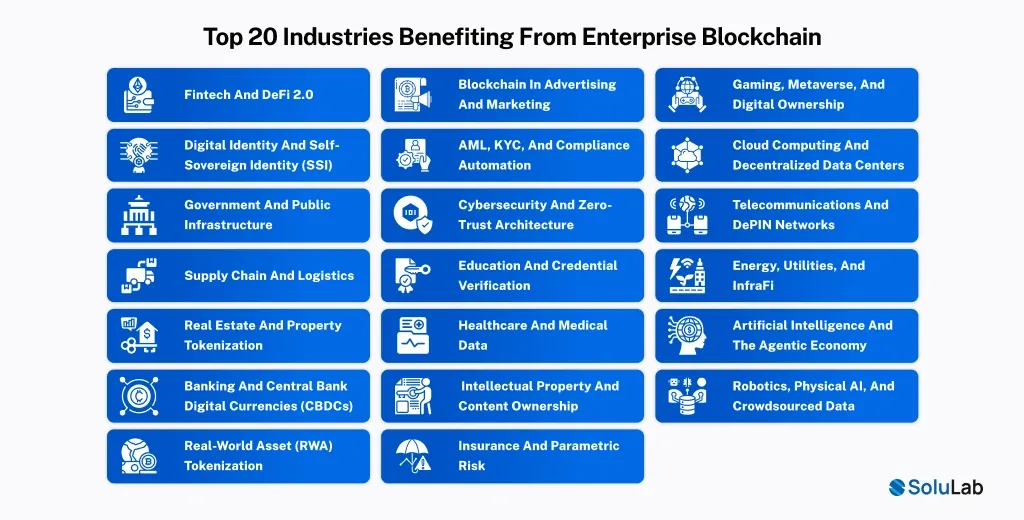 Top 20 Industries Benefiting From Enterprise Blockchain