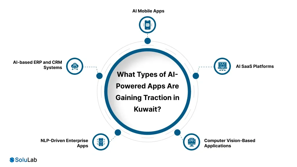Types of AI-Powered Apps Gaining Traction in Kuwait