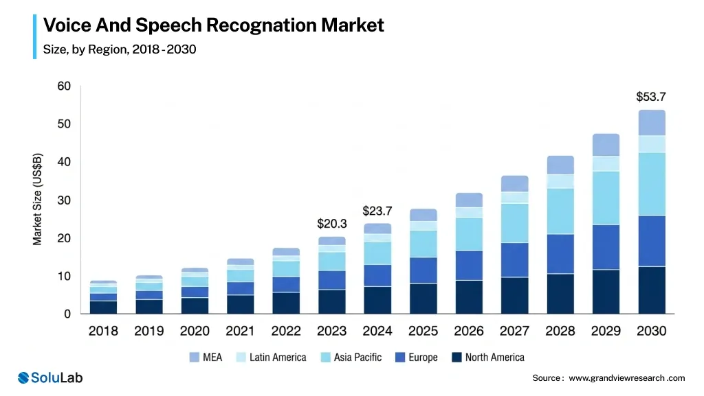 Voice-Activated AI App Development graph