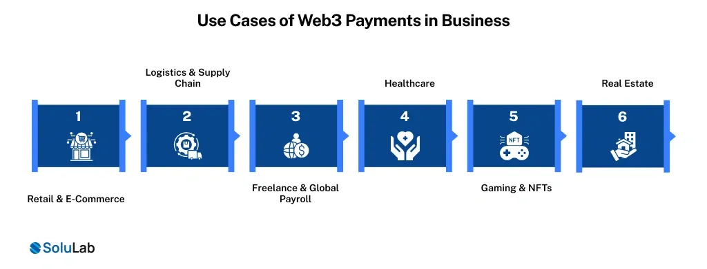 Web3 Payments in Business