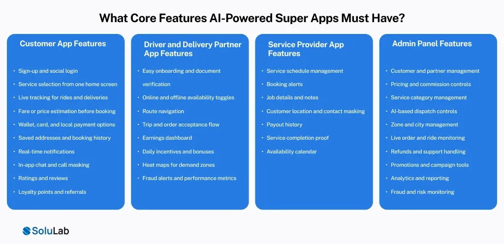 AI-Powered Super Apps