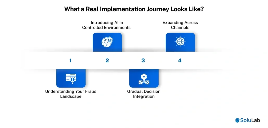What a Real Implementation Journey Looks Like_