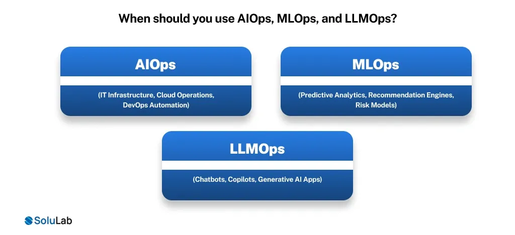 use AIOps, MLOps, and LLMOps