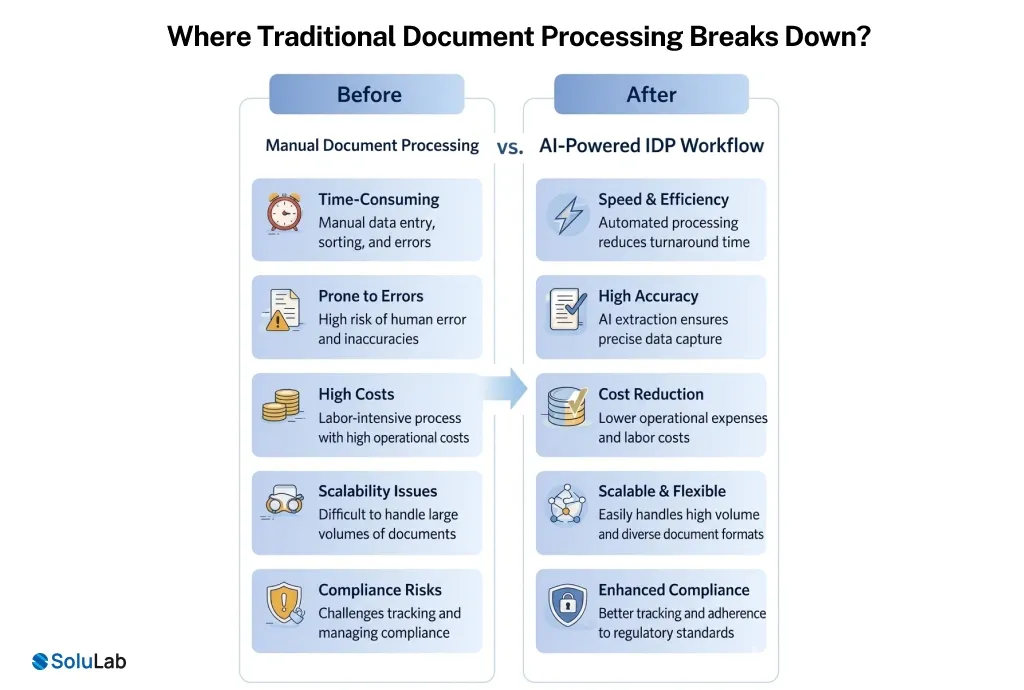 Where Traditional Document Processing Breaks Down_