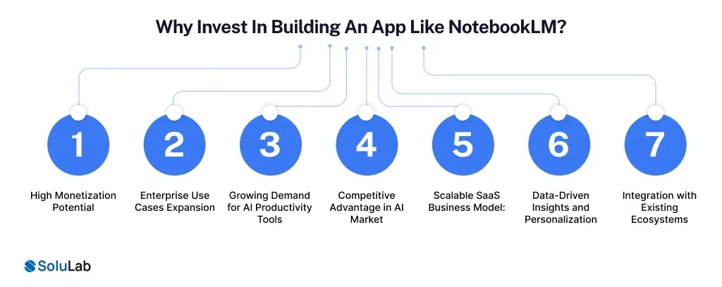 Building An App Like NotebookLM