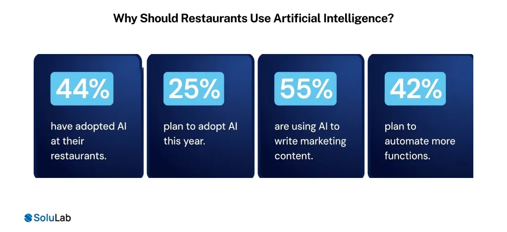 Why Should Restaurants Use Artificial Intelligence_