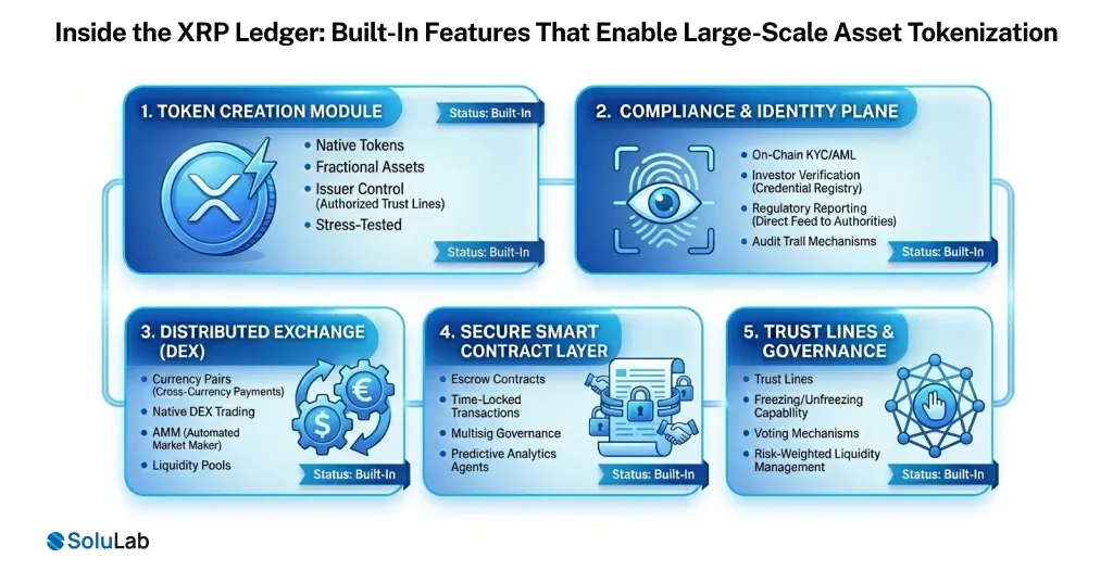 XRP Ledger