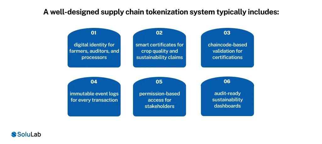 supply chain tokenization