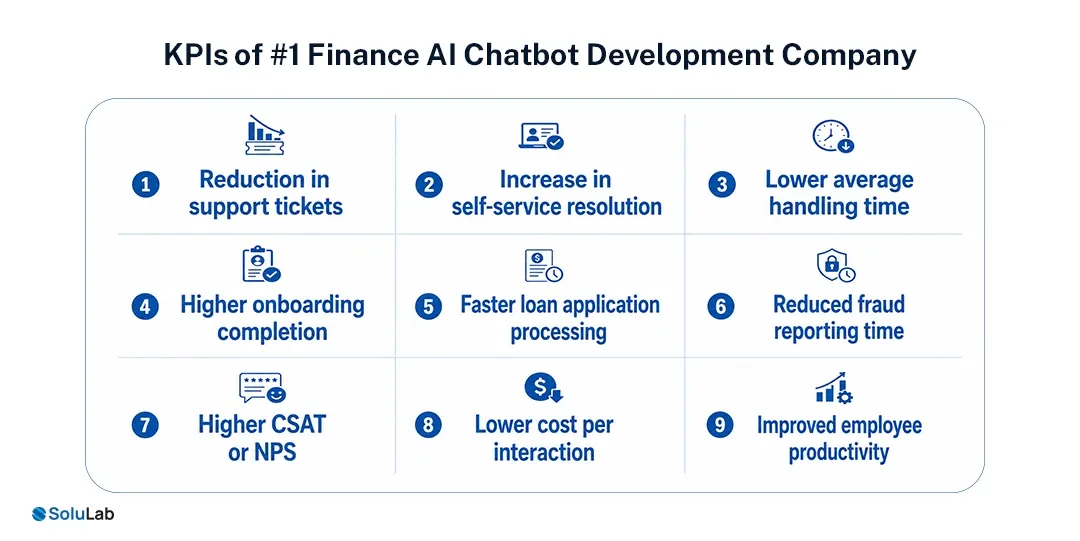 AI Chatbot Development Company
