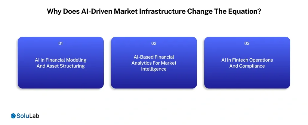 AI-Driven Market Infrastructure
