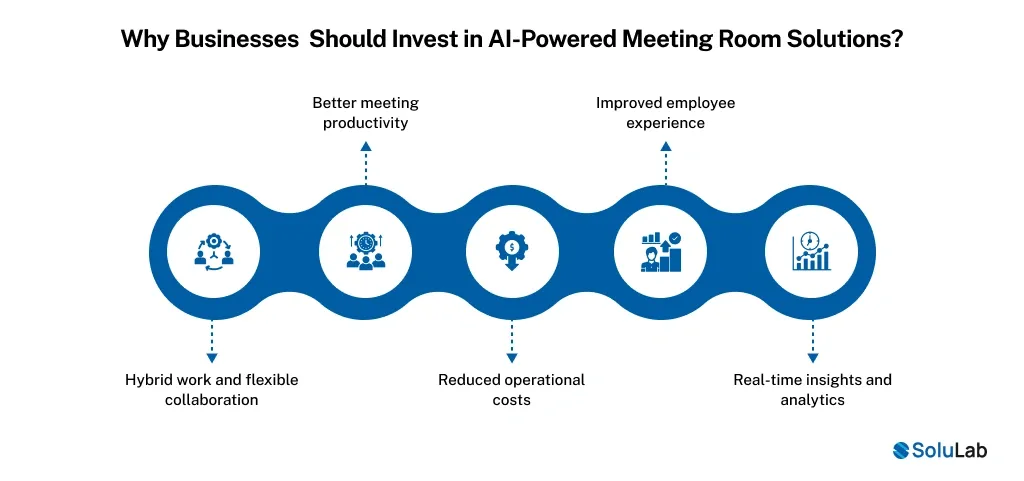 AI-Powered Meeting Room Solutions