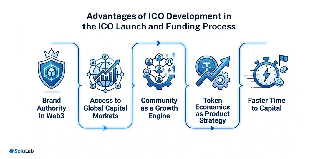 Advantages of ICO Development in the ICO Launch