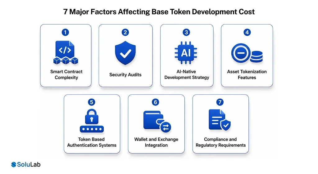 Base Token Development Cost