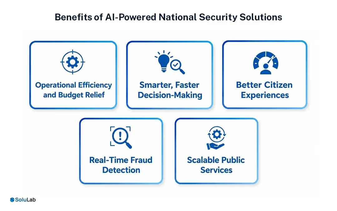 Benefits of AI-Powered National Security Solutions