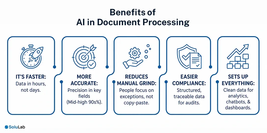 Benefits of AI in Document Processing