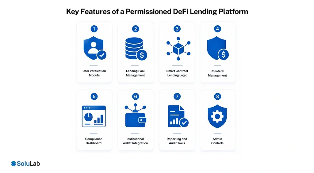 Features of a Permissioned DeFi Lending Platform