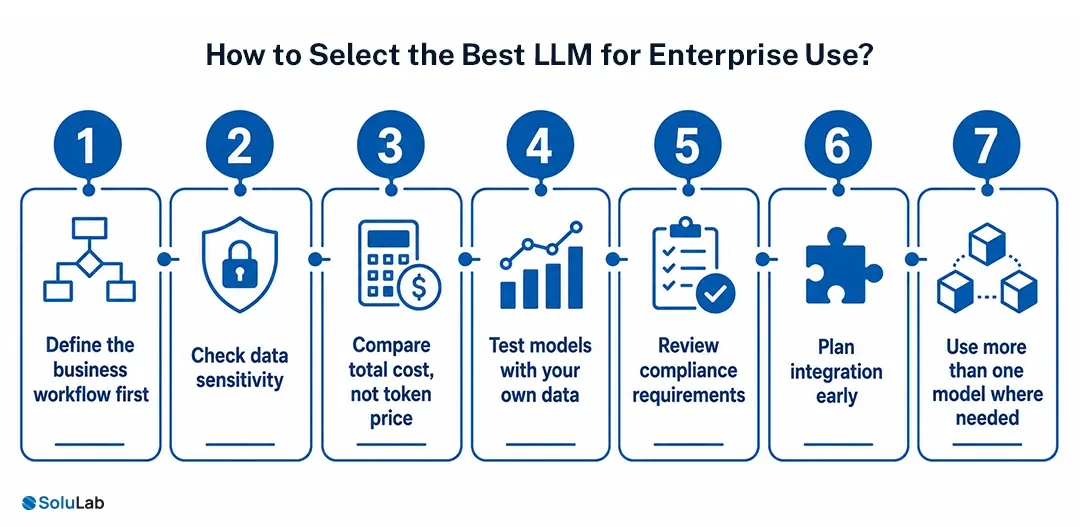 Best LLM for Enterprise Use