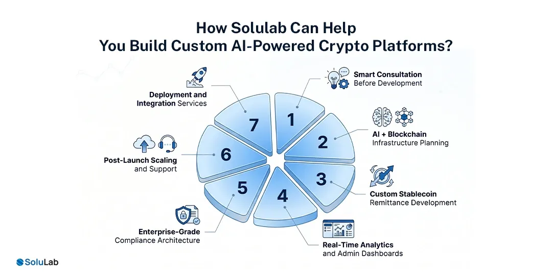 Build Custom AI-Powered Crypto Platforms