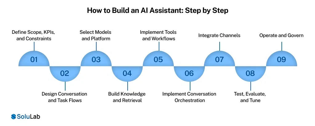 Build an AI Assistant