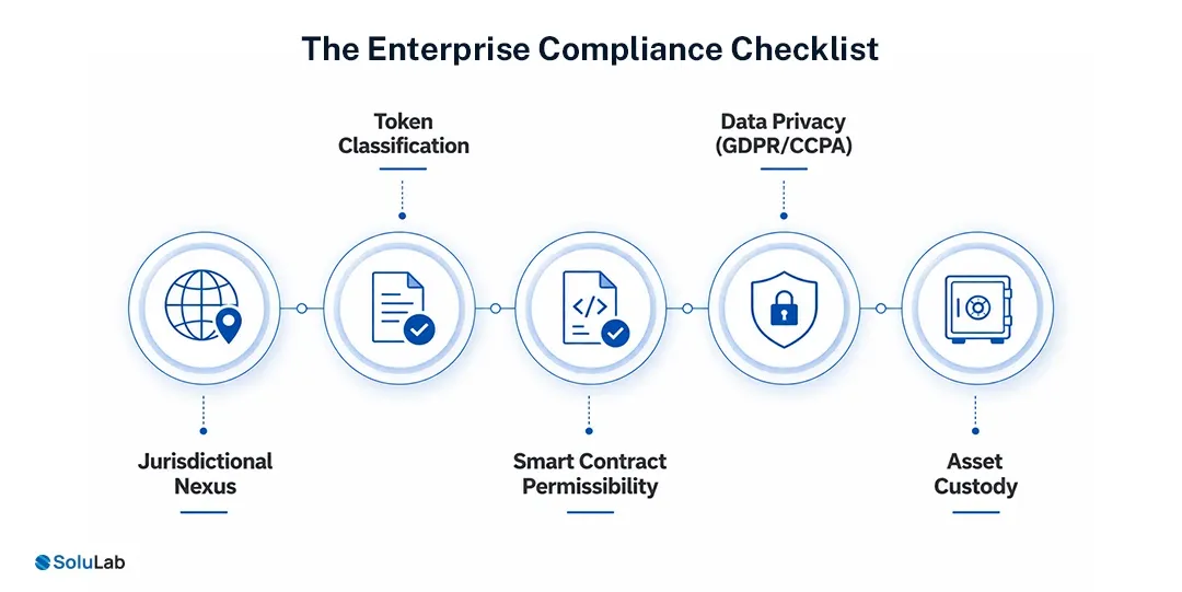 Enterprise Compliance Checklist