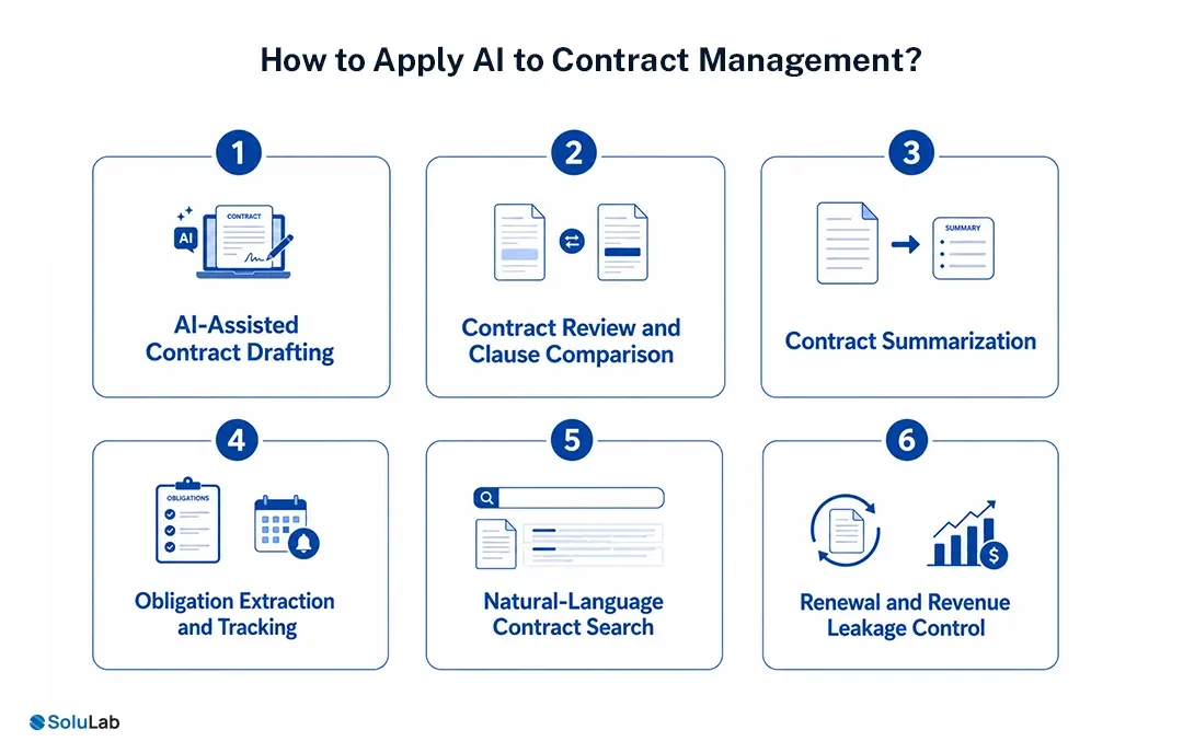 How to Apply AI to Contract Management