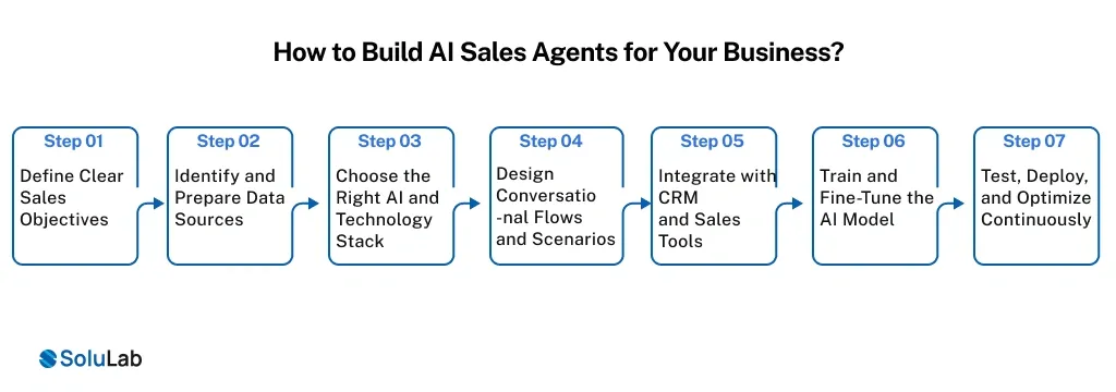 How to Build AI Sales Agents for Your Business_ 1