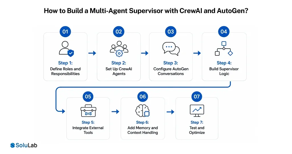 How to Build a Multi-Agent Supervisor with CrewAI and AutoGen_