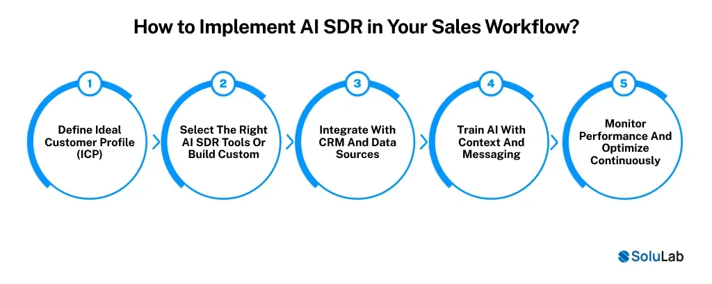 How to Implement AI SDR in Your Sales Workflow