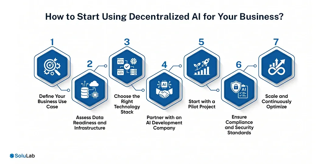 How to Start Using Decentralized AI for Your Business