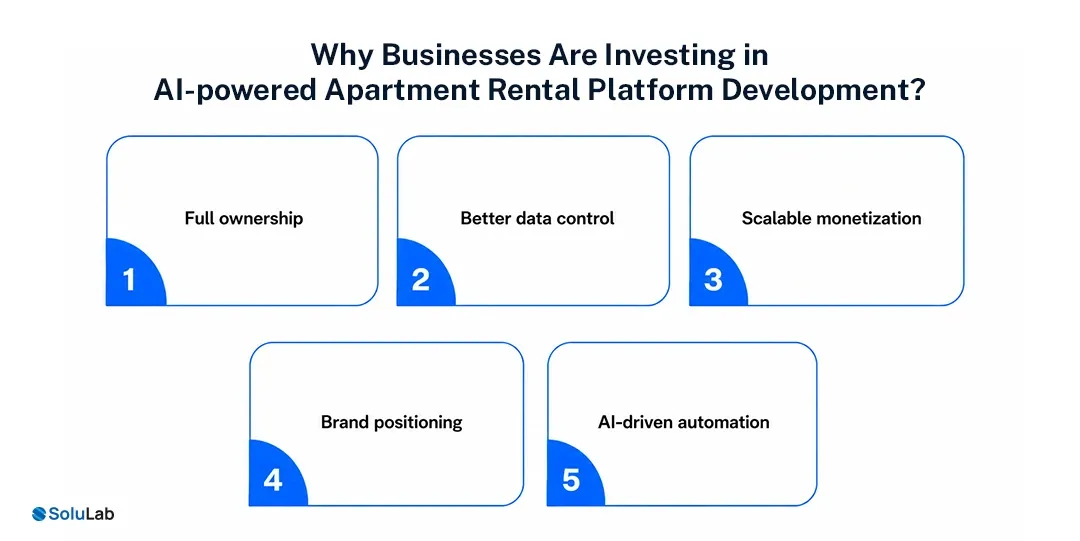 Invest-in-AI-Powered-Apartment-Rental-App-Development