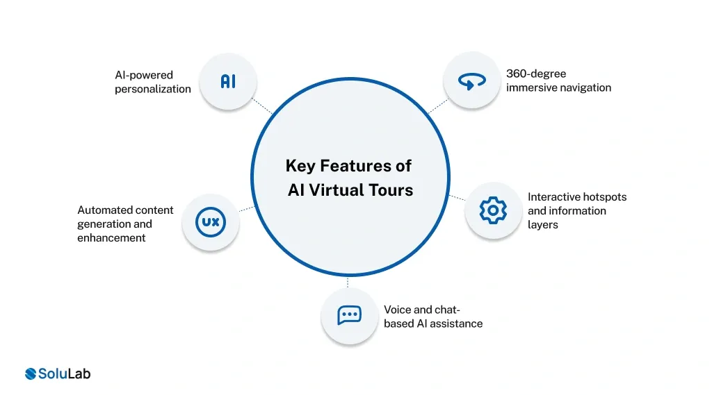 Key Features of AI Virtual Tours