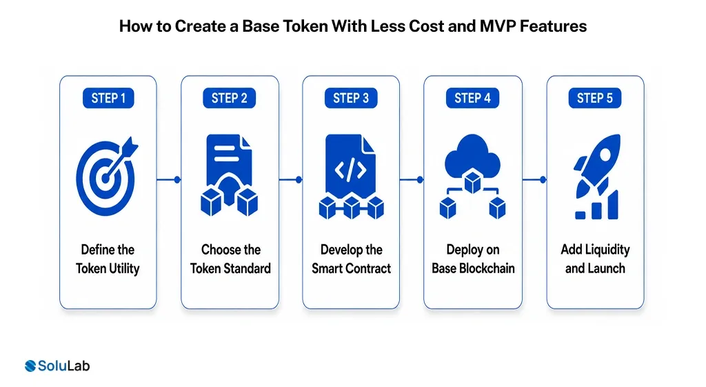 MVP Features