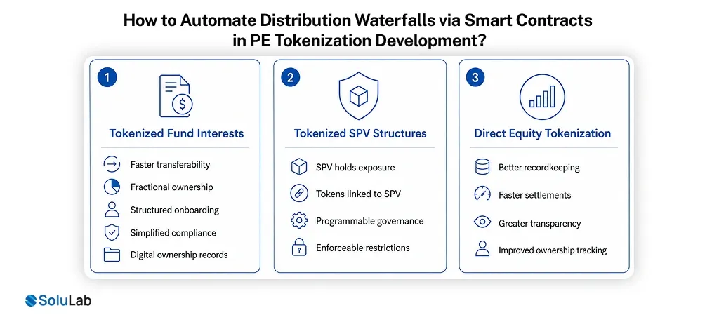PE Tokenization Development