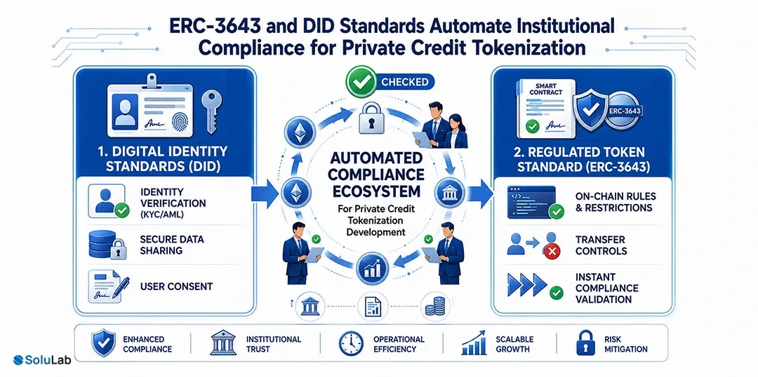 Private Credit Tokenization Platform