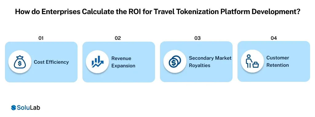 ROI for Travel Tokenization Platform Development