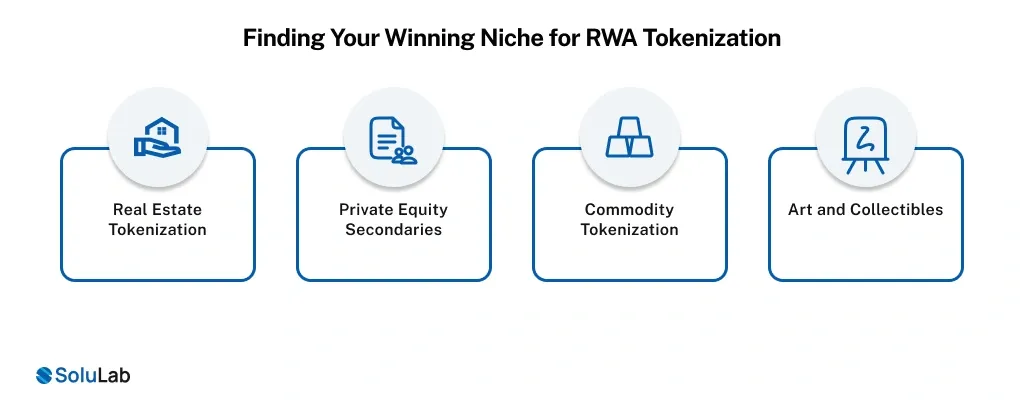 RWA Tokenization